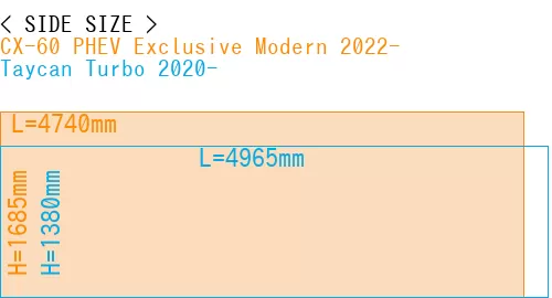 #CX-60 PHEV Exclusive Modern 2022- + Taycan Turbo 2020-